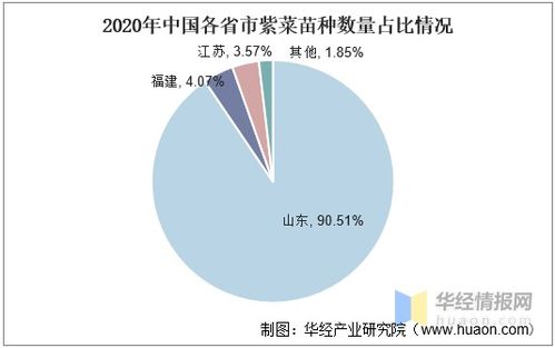 中国紫菜产业发展现状及趋势分析,紫菜养殖产量持续增长 图